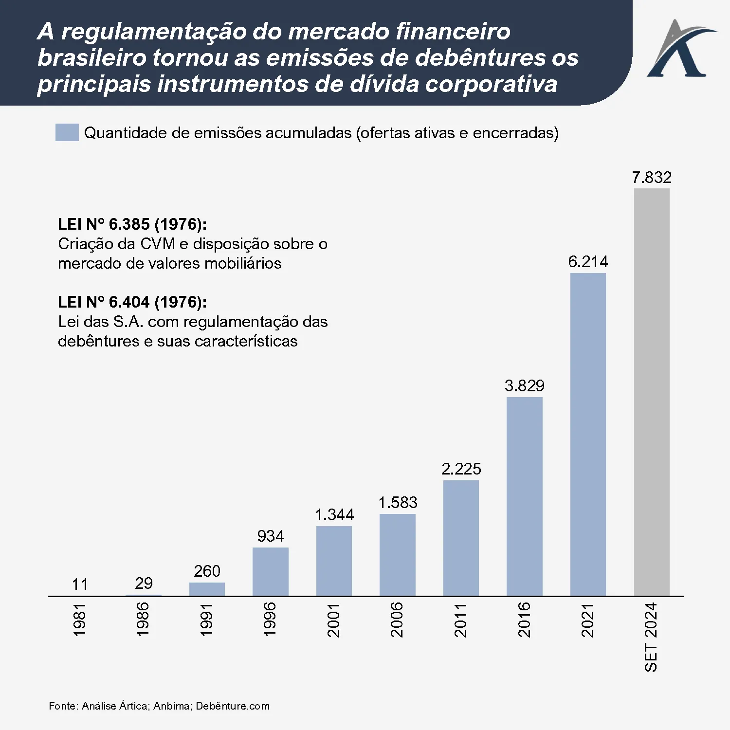 a historia das debentures da criacao as regulamentacoes no brasil 03 - A história das debêntures: da criação às regulamentações no Brasil