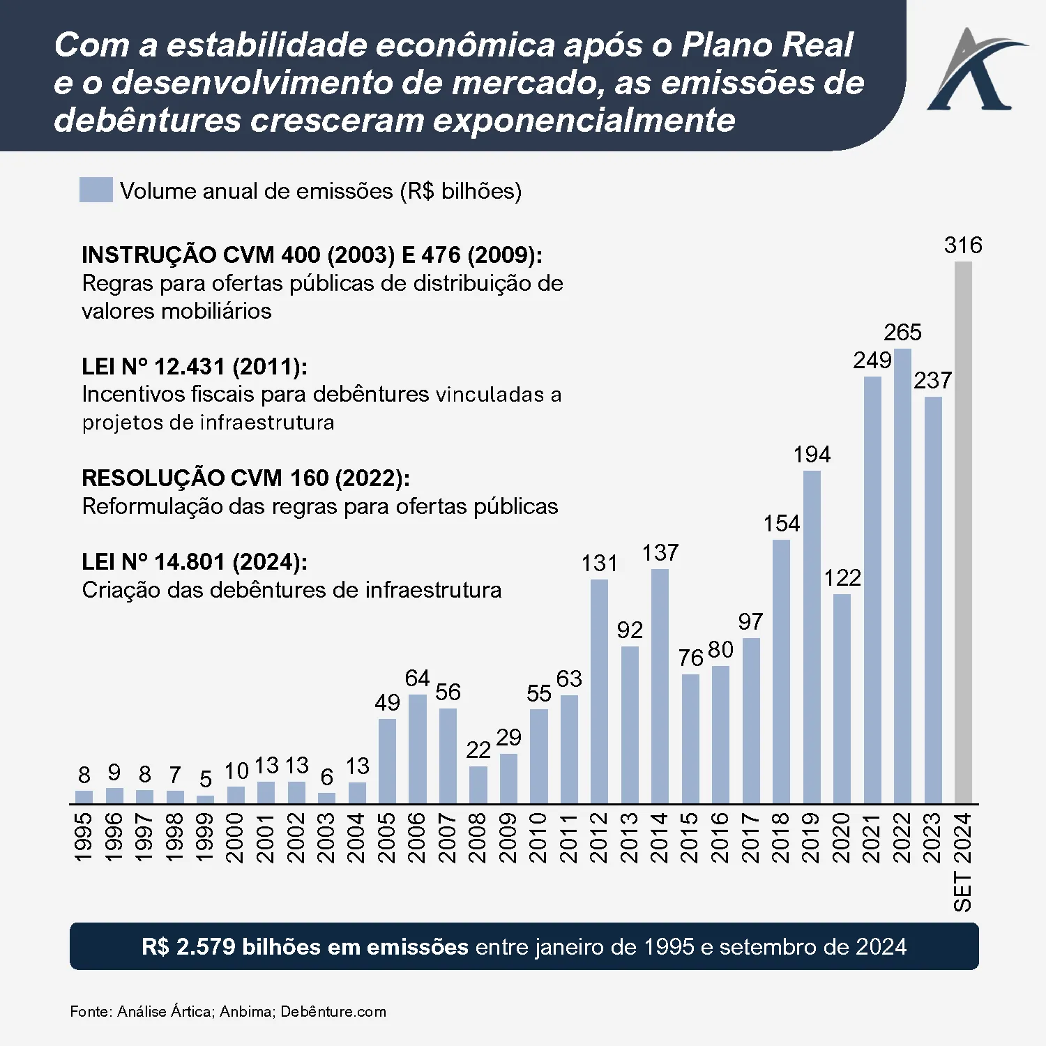 a historia das debentures da criacao as regulamentacoes no brasil 04 - A história das debêntures: da criação às regulamentações no Brasil