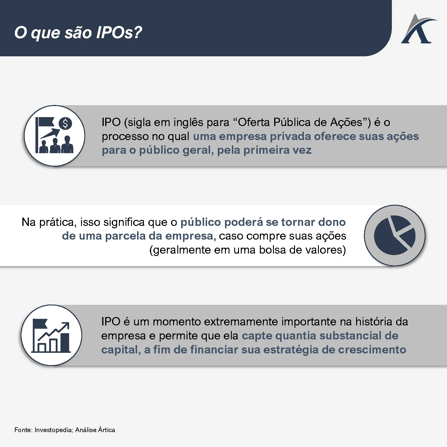 a historia dos ipos 01 - A história dos IPOs