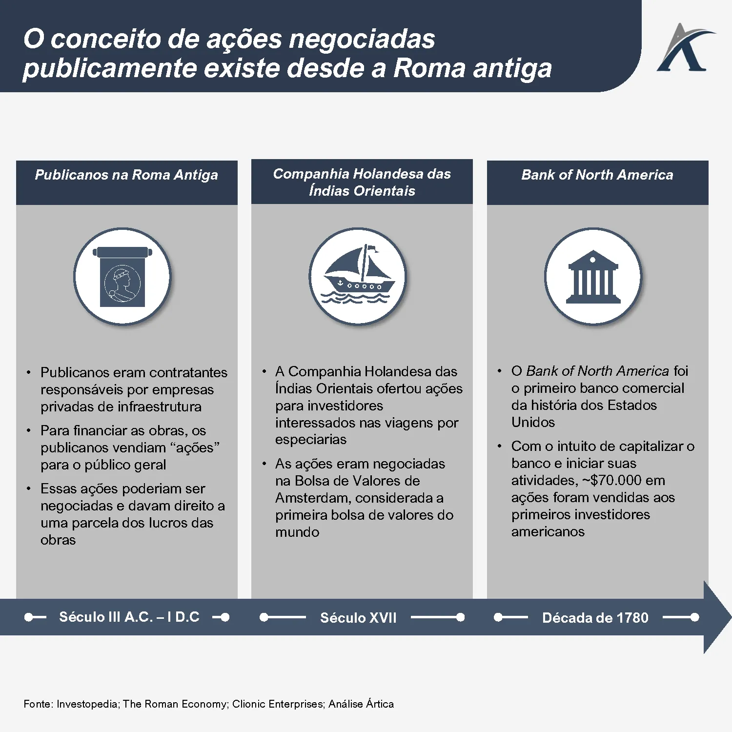 a historia dos ipos 02 - A história dos IPOs