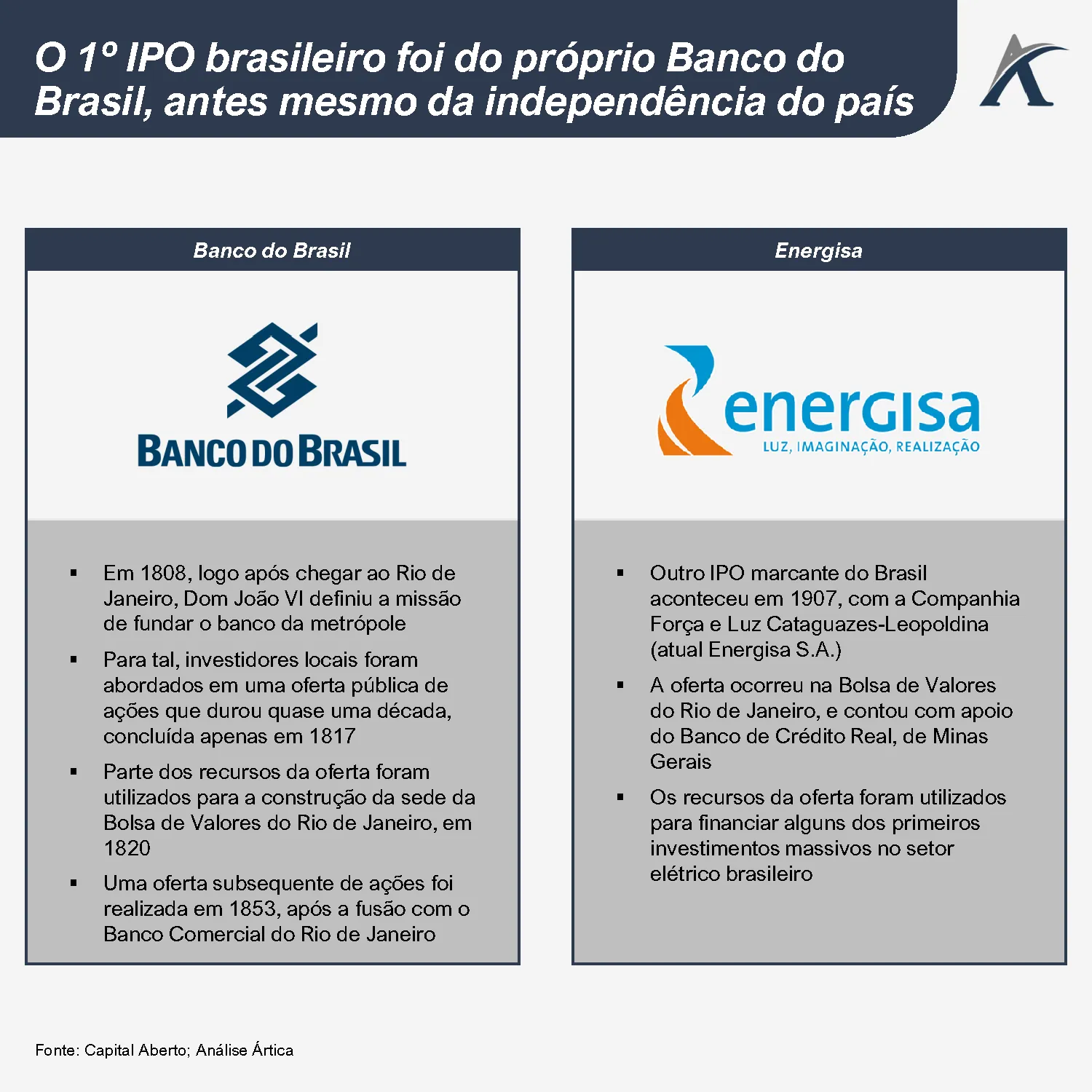 a historia dos ipos 03 - A história dos IPOs