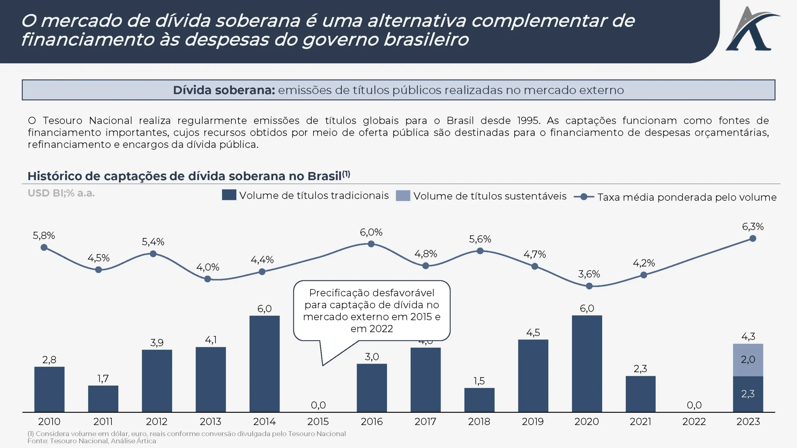 a primeira captacao de divida soberana via titulos sustentaveis do brasil 01 scaled - A primeira captação de dívida soberana via títulos sustentáveis do Brasil