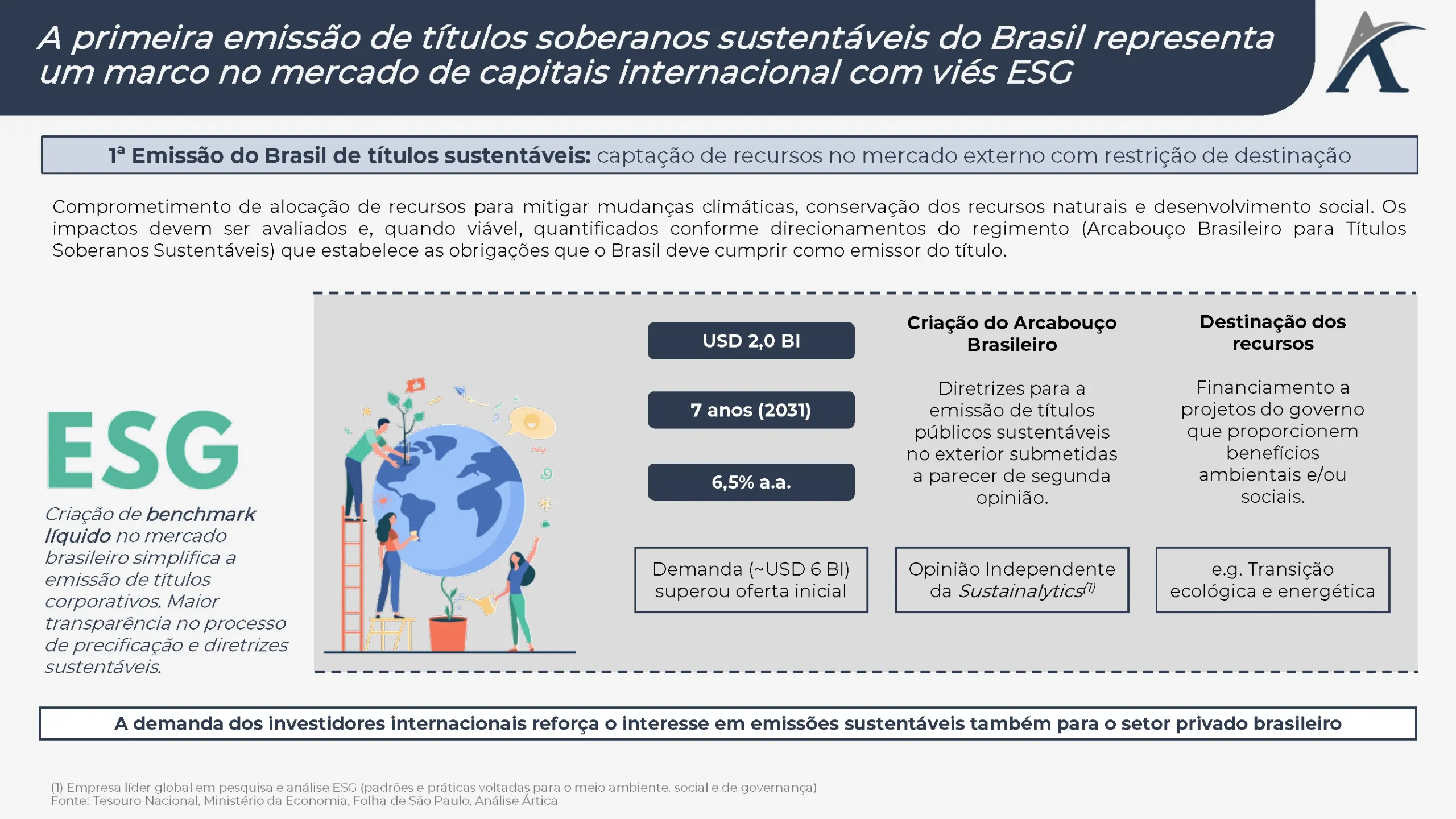 a primeira captacao de divida soberana via titulos sustentaveis do brasil 02 scaled - A primeira captação de dívida soberana via títulos sustentáveis do Brasil