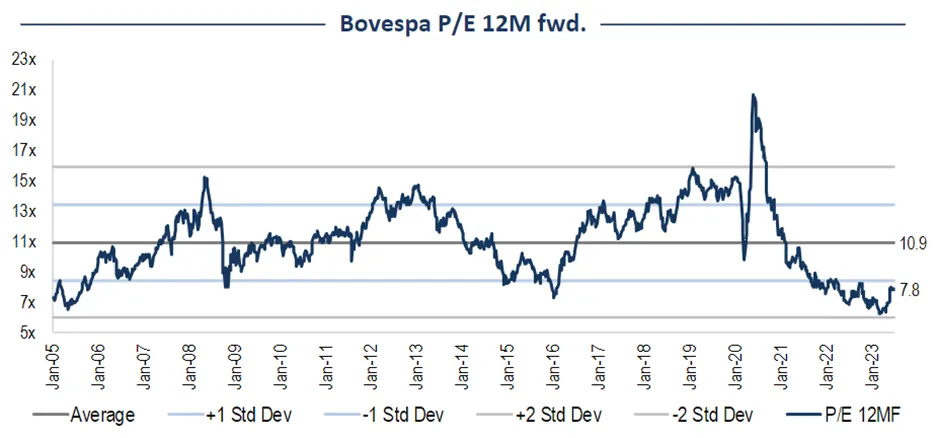 a virada da mare na bolsa 01 - A virada da maré na bolsa