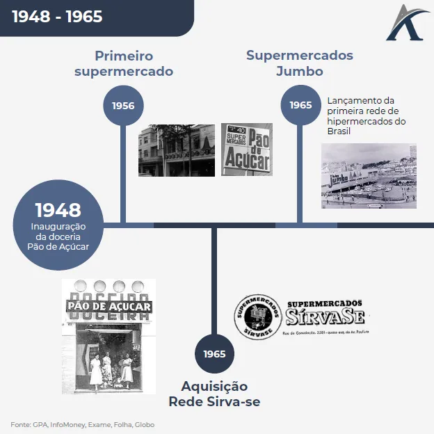 abilio diniz transacoes gpa 01 - Abilio Diniz: Transações GPA
