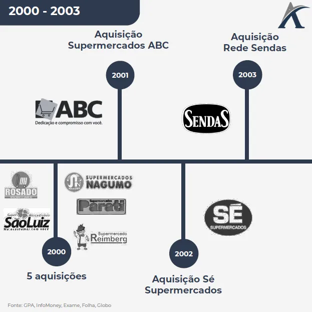 abilio diniz transacoes gpa 04 - Abilio Diniz: Transações GPA