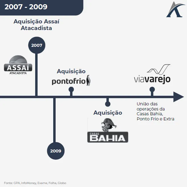 abilio diniz transacoes gpa 05 - Abilio Diniz: Transações GPA
