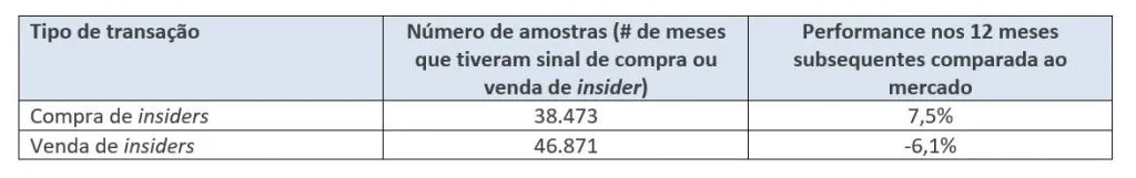 acoes com compras de insider 02 - Ações com compras de insider