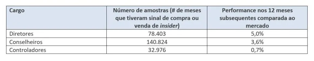 acoes com compras de insider 03 - Ações com compras de insider