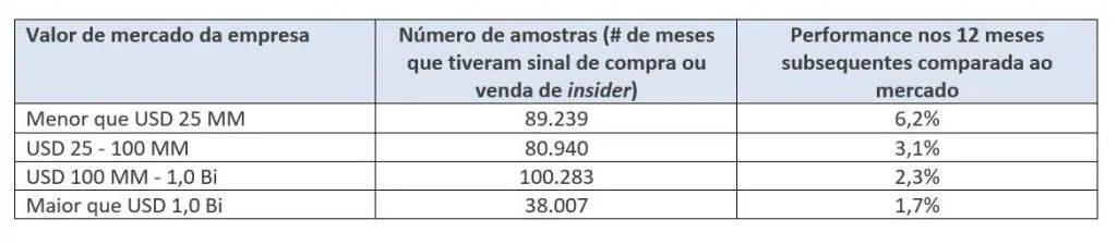 acoes com compras de insider 04 - Ações com compras de insider