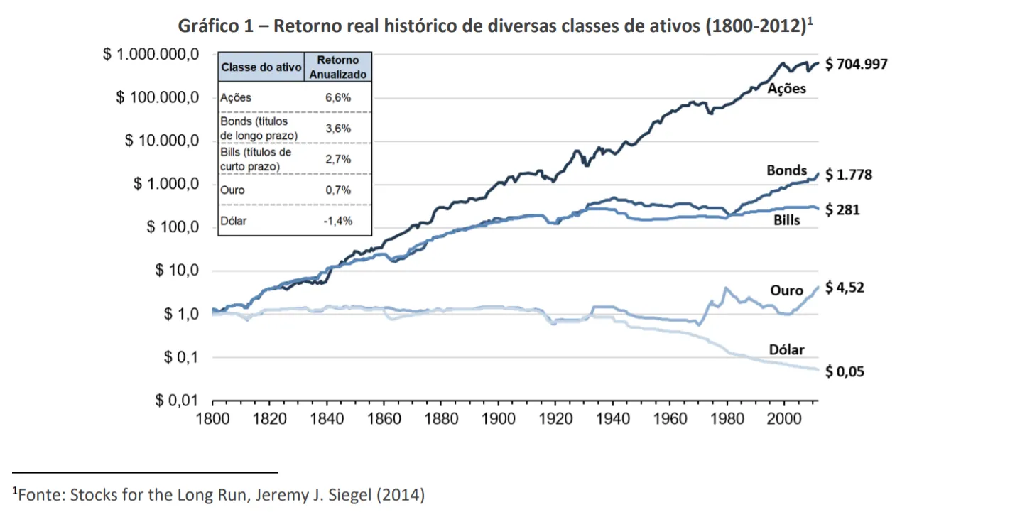 acoes como hedge de inflacao 01 - Ações como hedge de inflação