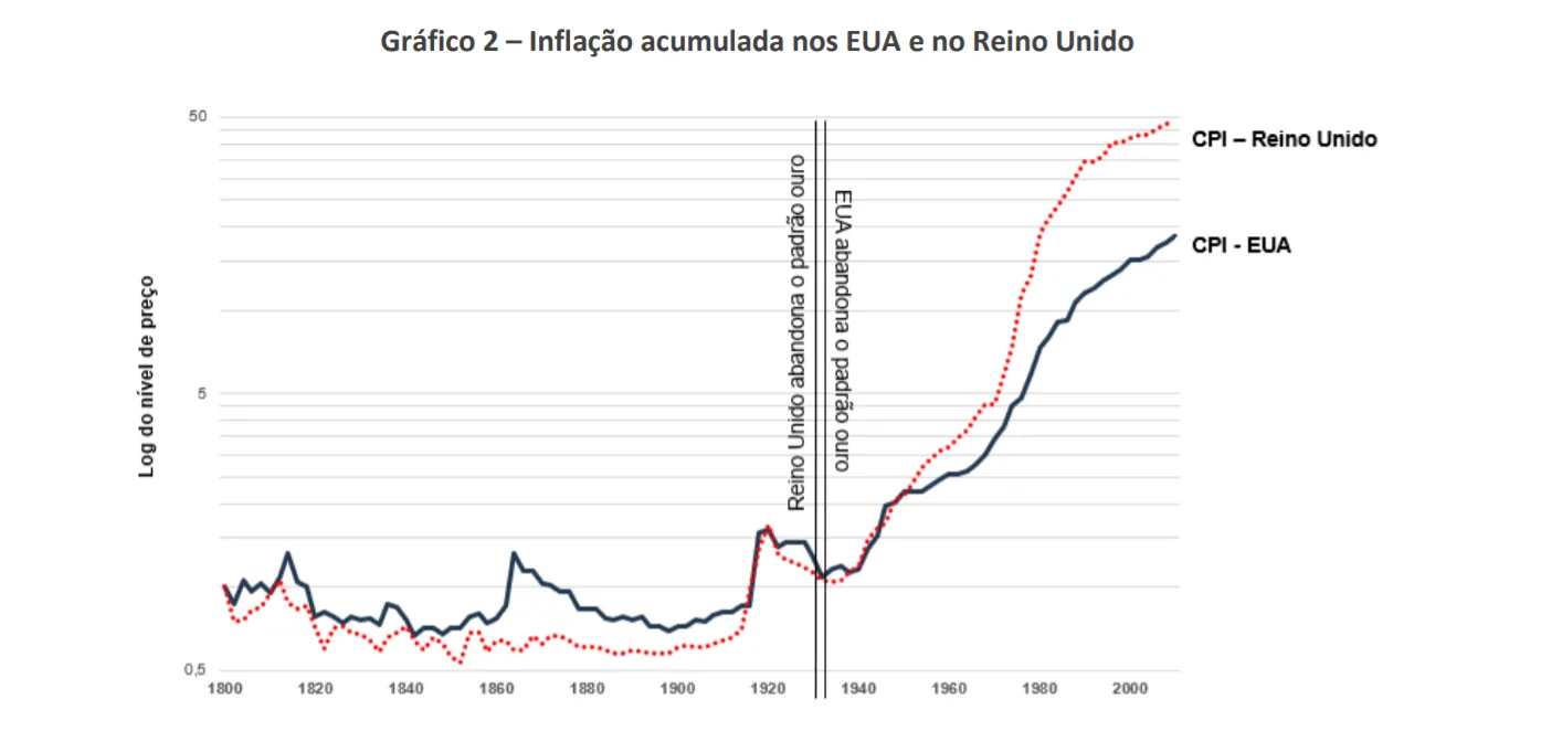 acoes como hedge de inflacao 02 - Ações como hedge de inflação