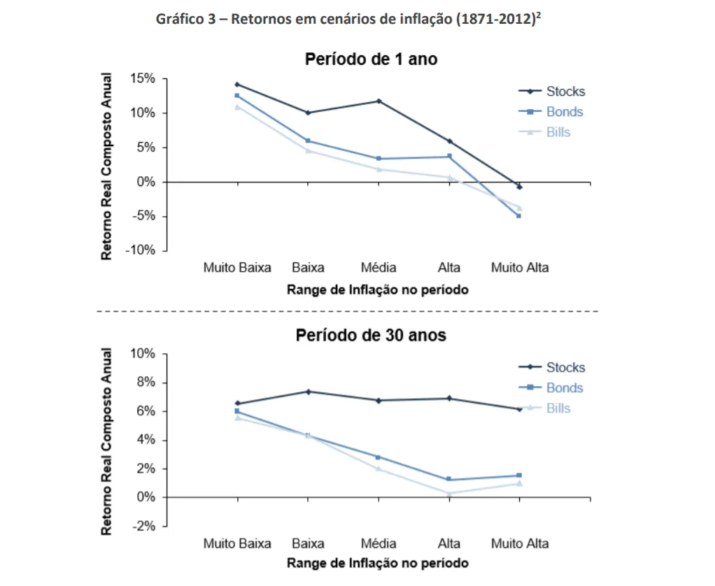 acoes como hedge de inflacao 03 - Ações como hedge de inflação