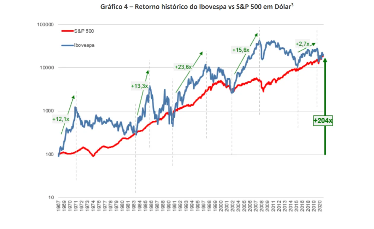 acoes como hedge de inflacao 04 - Ações como hedge de inflação