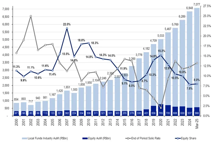 acoes ou renda fixa o dilema do investidor brasileiro 01 - Ações ou Renda Fixa: o dilema do investidor brasileiro