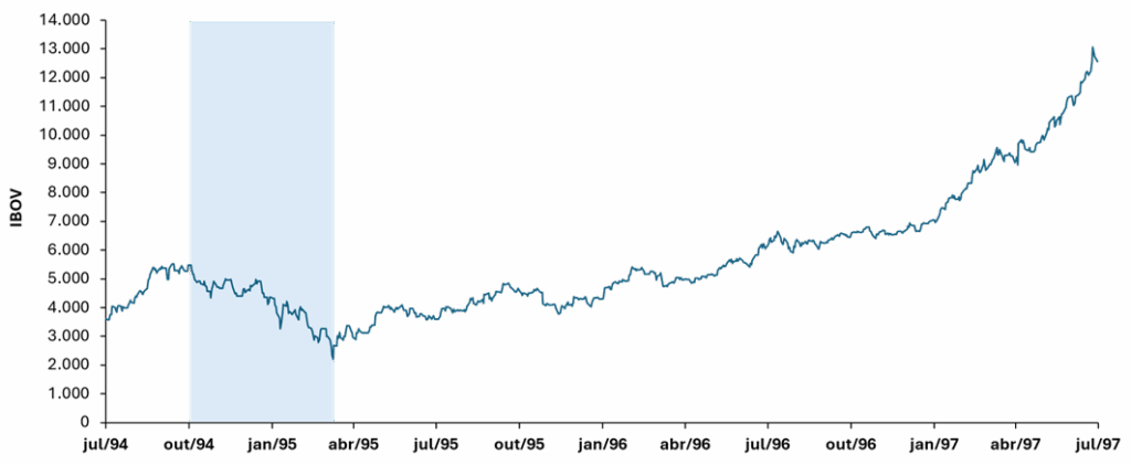 ago1 - 30 anos de crises no Brasil