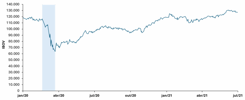 ago10 - 30 anos de crises no Brasil