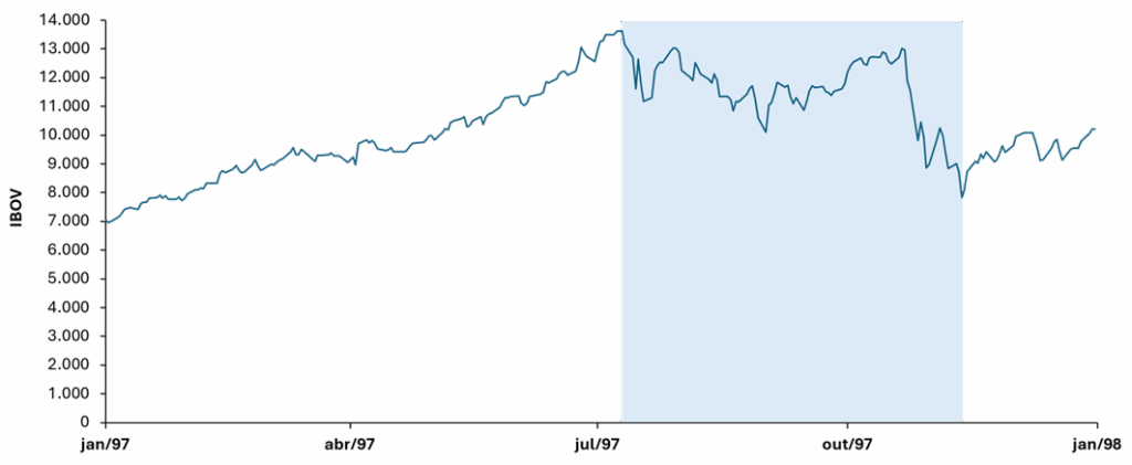 ago2 - 30 anos de crises no Brasil