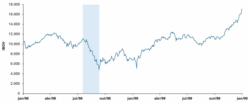 ago3 - 30 anos de crises no Brasil