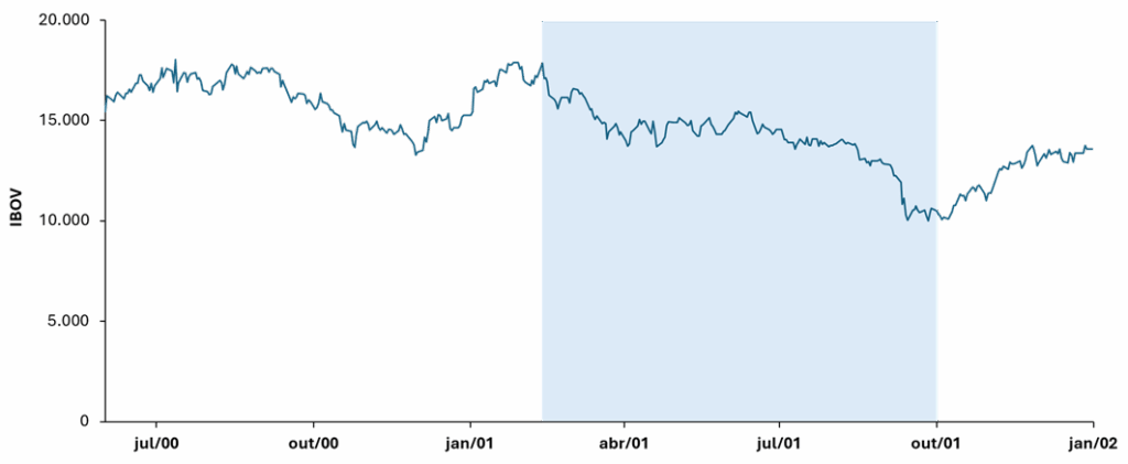 ago4 - 30 anos de crises no Brasil
