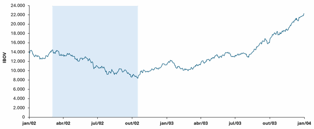 ago5 - 30 anos de crises no Brasil