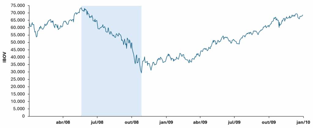 ago6 - 30 anos de crises no Brasil