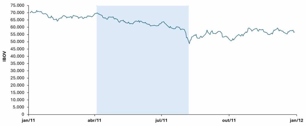 ago7 - 30 anos de crises no Brasil