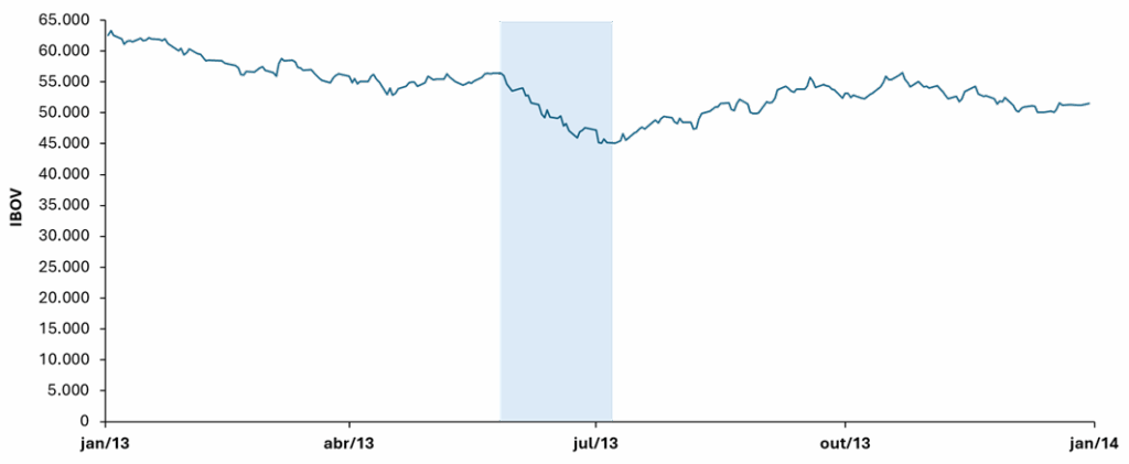 ago8 - 30 anos de crises no Brasil