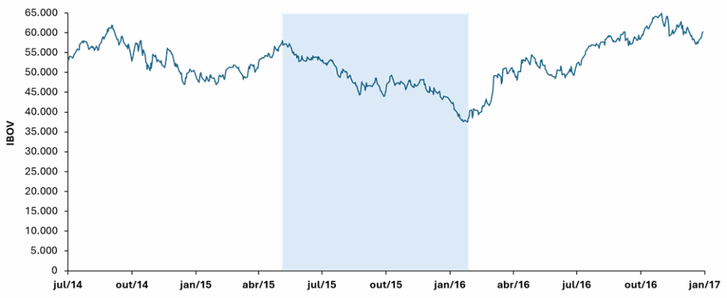 ago9 - 30 anos de crises no Brasil