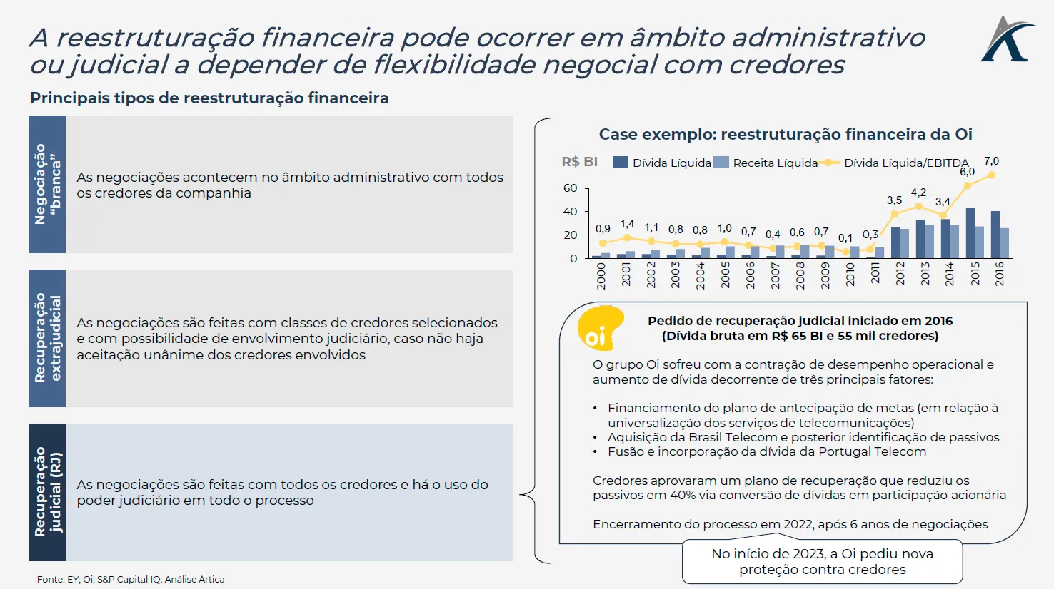 alternativas para reestruturacao financeira dois passos antes da recuperacao judicial 01 - Alternativas para reestruturação financeira: dois passos antes da recuperação judicial