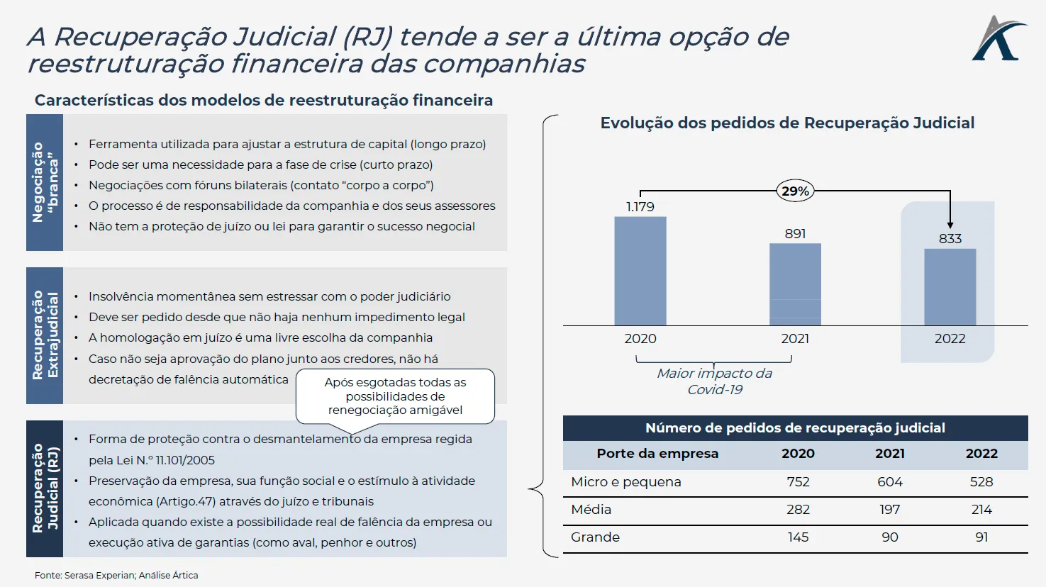 alternativas para reestruturacao financeira dois passos antes da recuperacao judicial 02 - Alternativas para reestruturação financeira: dois passos antes da recuperação judicial