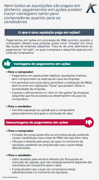 aquisicoes pagas em acoes 01 - Aquisições pagas em ações