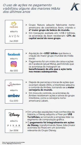 aquisicoes pagas em acoes 02 - Aquisições pagas em ações