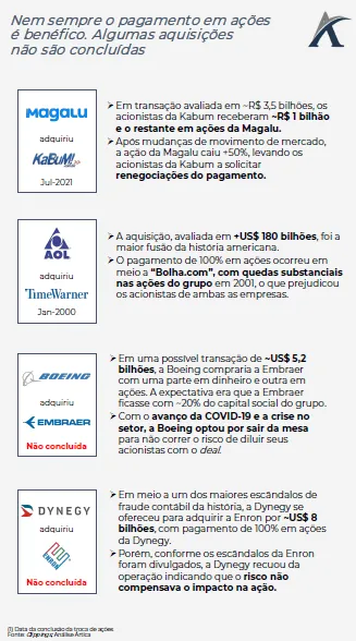 aquisicoes pagas em acoes 03 - Aquisições pagas em ações
