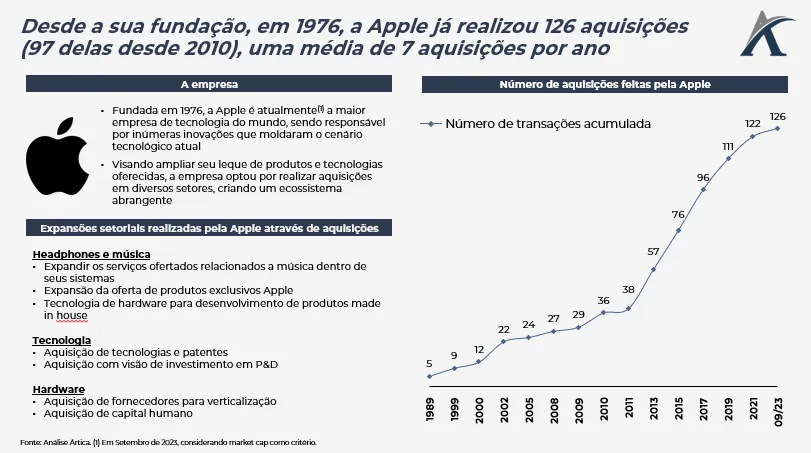 as aquisicoes da apple e sua expansao 01 - As aquisições da Apple e sua expansão