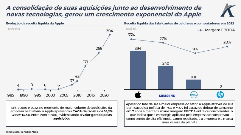 as aquisicoes da apple e sua expansao 03 - As aquisições da Apple e sua expansão