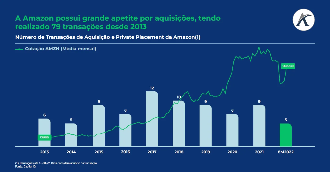 as maiores aquisicoes da amazon 01 - As Maiores Aquisições da Amazon