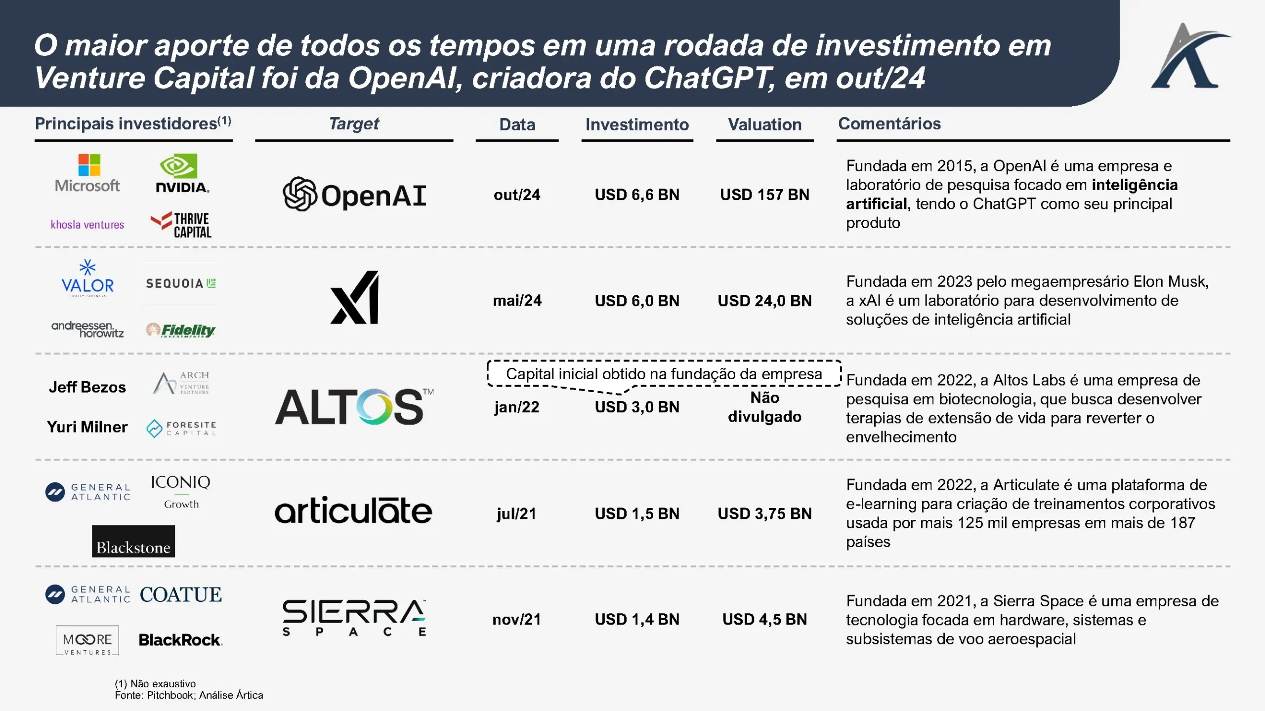 as maiores rodadas de venture capital de todos os tempos 01 scaled - As maiores rodadas de Venture Capital de todos os tempos