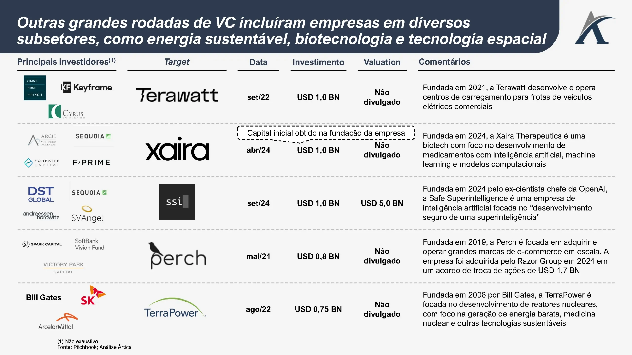 as maiores rodadas de venture capital de todos os tempos 02 scaled - As maiores rodadas de Venture Capital de todos os tempos