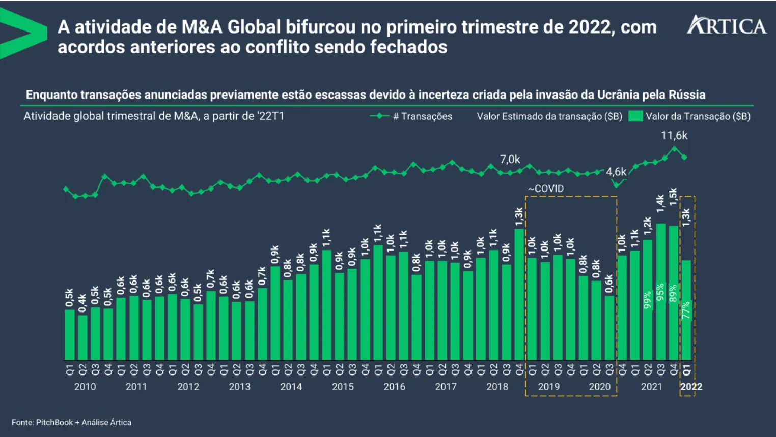 atividade de ma global 01 - Atividade de M&A global