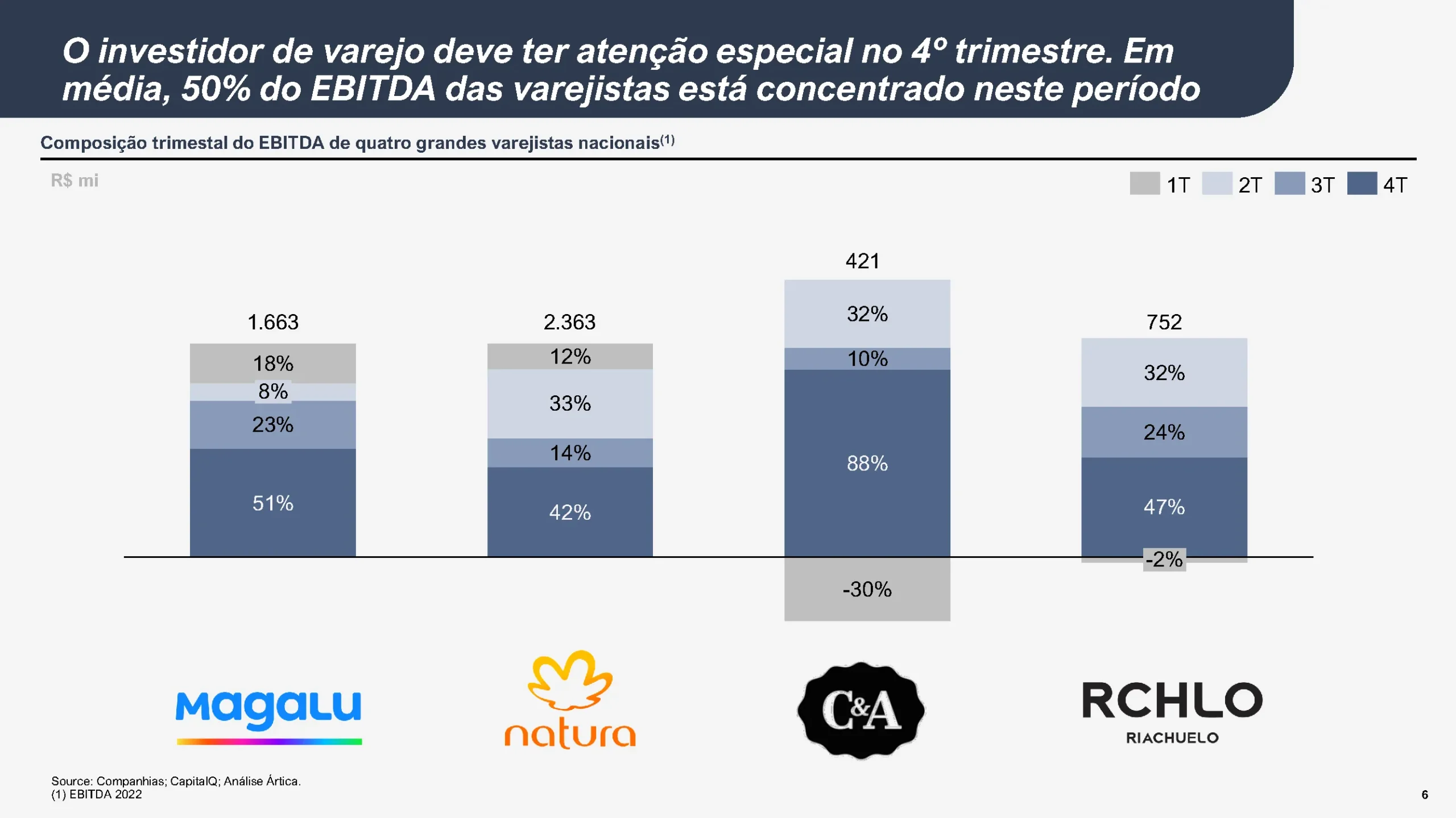black friday e o varejo no final do ano 04 scaled - Black Friday e o varejo no final do ano: a importância do 4º trimestre nas decisões de investimento
