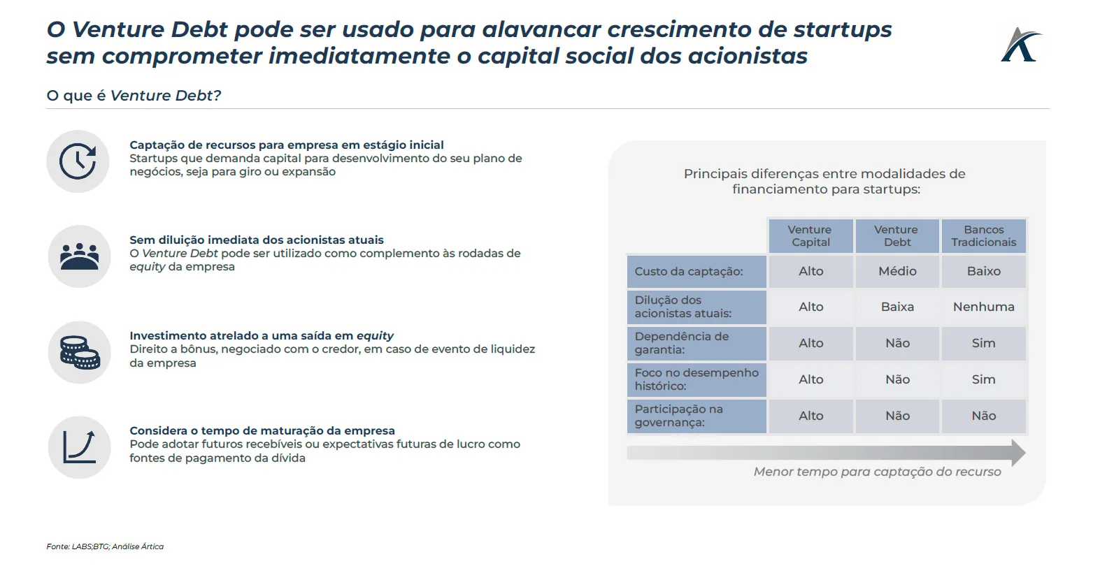 captacao de recurso na modalidade venture debt 01 - Captação de recurso na modalidade Venture Debt