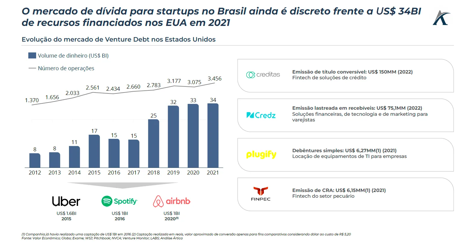 captacao de recurso na modalidade venture debt 02 - Captação de recurso na modalidade Venture Debt