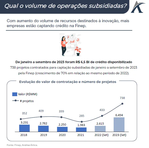 captacao de recursos via finep 05 - Captação de Recursos via FINEP