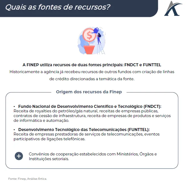 captacao de recursos via finep 06 - Captação de Recursos via FINEP