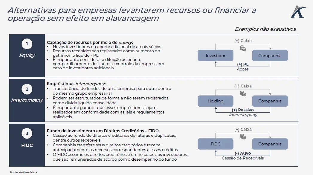 captacao de recursos x alavancagem 01 - Captação de recursos X Alavancagem