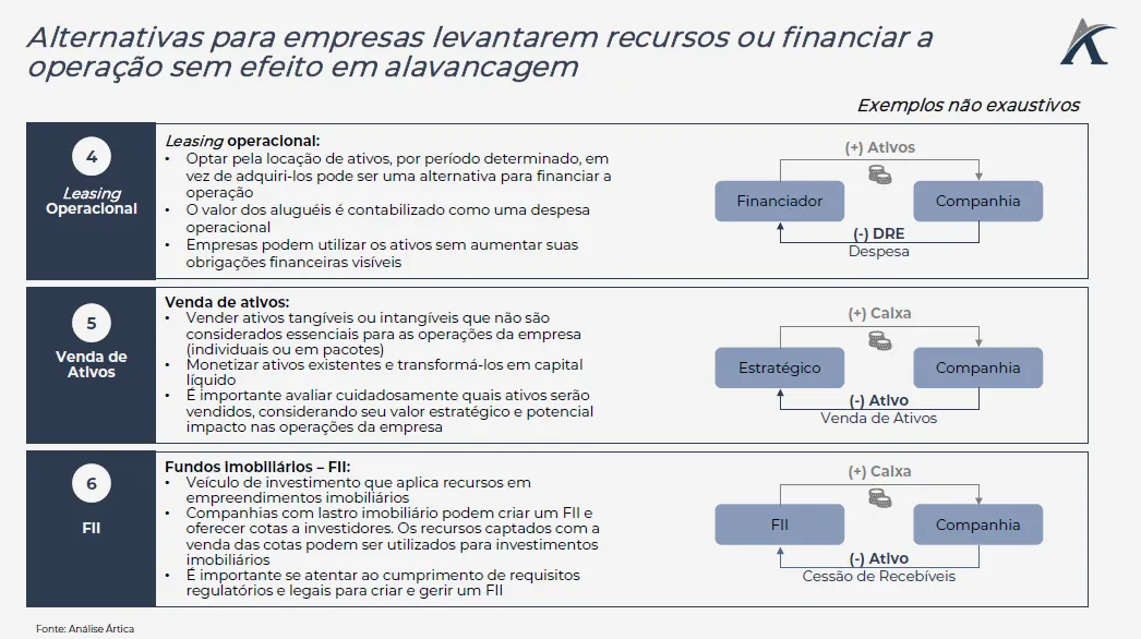 captacao de recursos x alavancagem 02 - Captação de recursos X Alavancagem