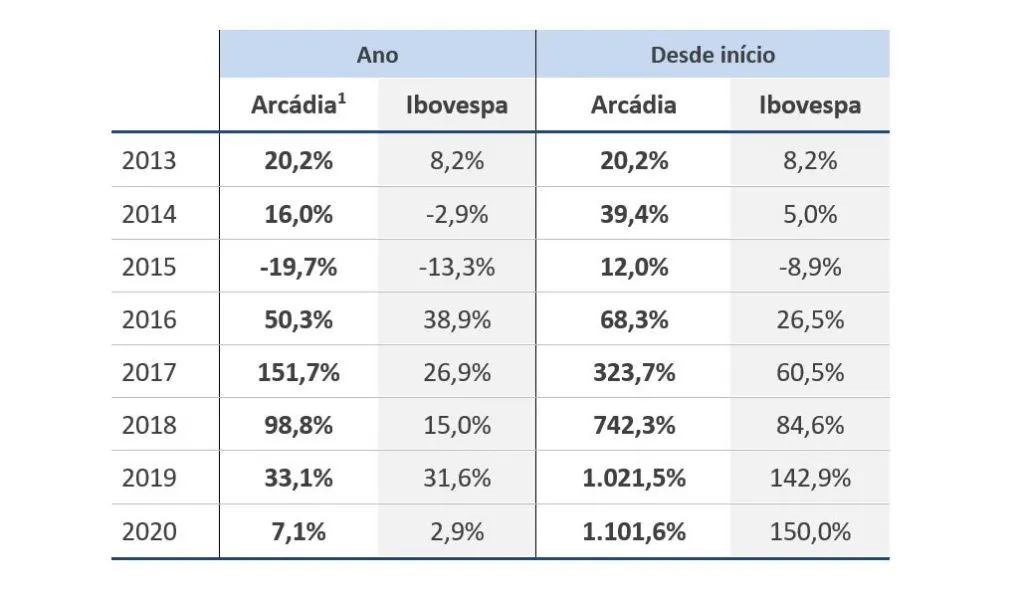 carta anual 2020 01 - Carta Anual 2020