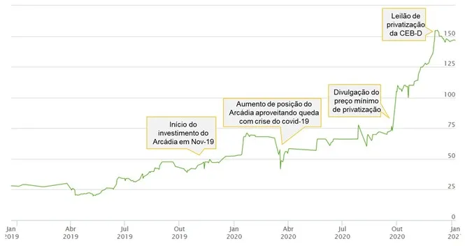 carta anual 2020 02 - Carta Anual 2020