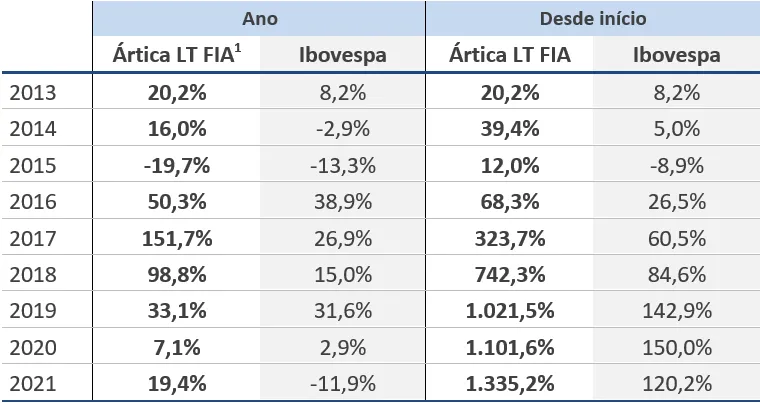 carta anual 2021 01 - Carta Anual 2021